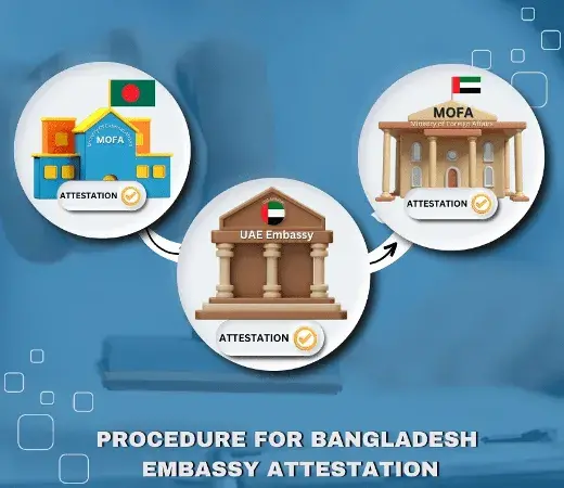 Procedure for Bangladesh Embassy Attestation