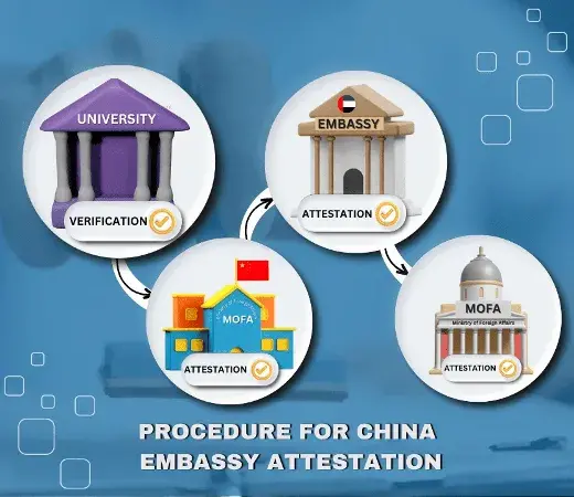 Procedure for China Embassy Attestation