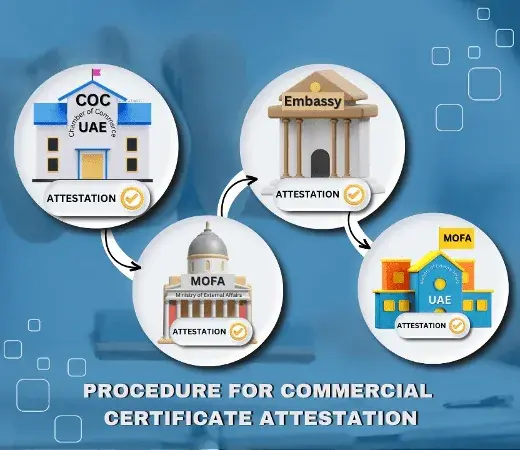 Procedure For Commercial Certificate Attestation