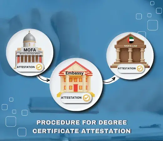 Procedure for Degree certificate attestation in Ajman