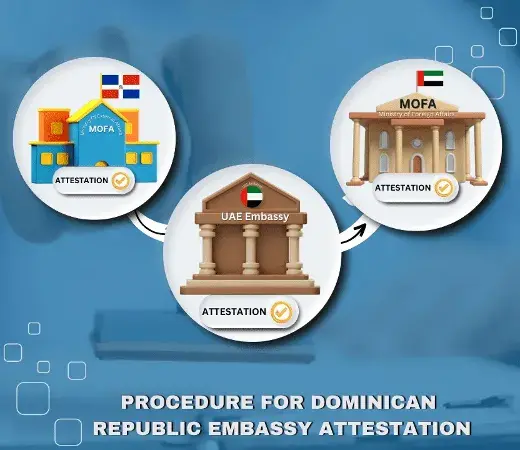 Procedure for Dominican Embassy Attestation