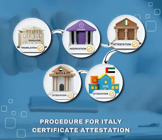 Procedure for Italy Certificate Attestation