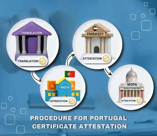 Procedure for Portugal Certificate Attestation