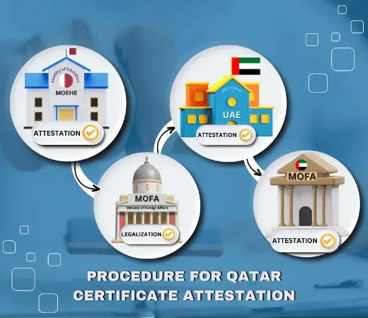 Procedure for Qatar Certificate Attestation