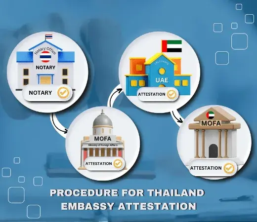 Procedure for Thailand Embassy Attestation