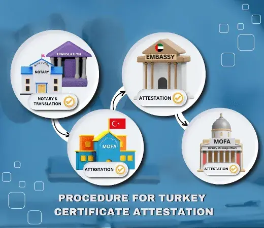 Procedure for Turkey Certificate Attestation