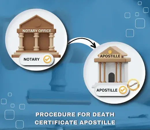 Procedure for Death Certificate Apostille