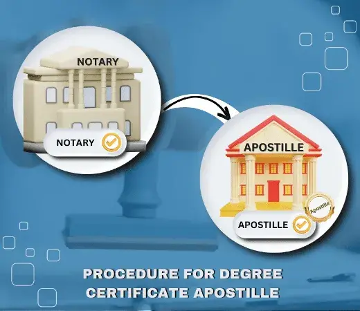 Procedure for Certificate Apostille