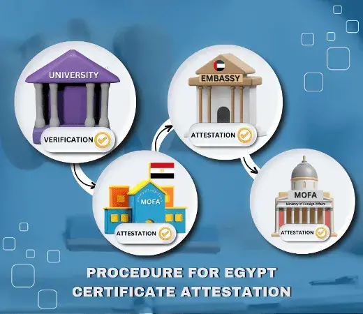 Procedure for Egypt Certificate Attestation
