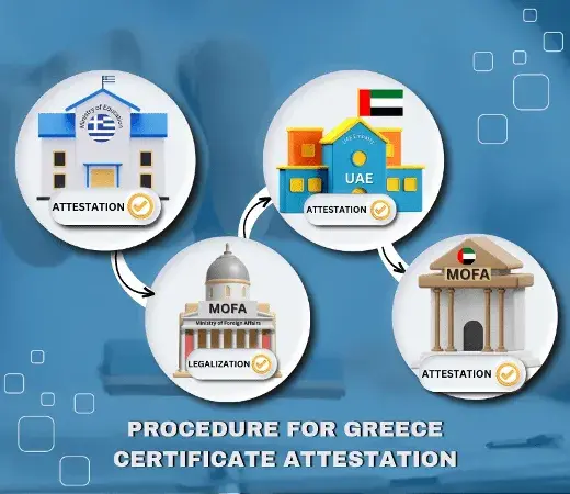 Procedure for Greece Certificate Attestation