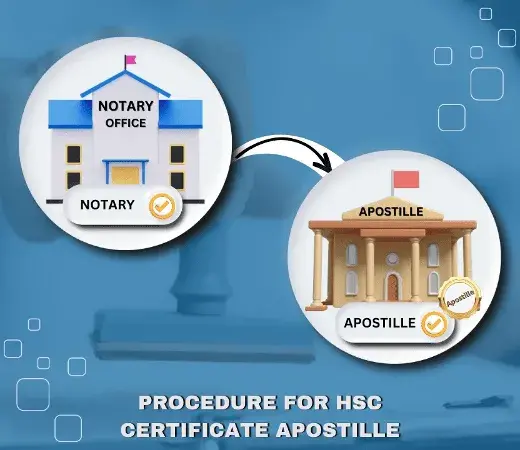 Procedure for HSC Certificate Apostille