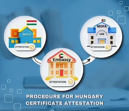 Procedure for Hungary Certificate Attestation