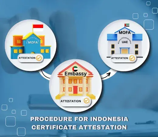 Procedure for Indonesia Certificate Attestation
