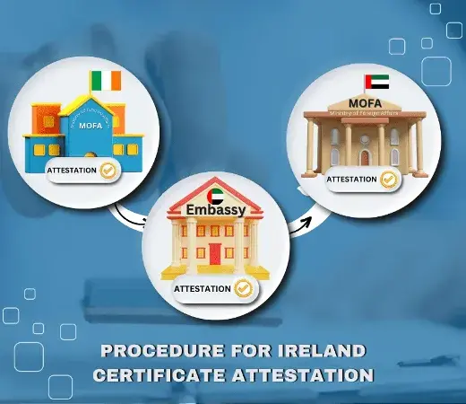 Procedure for Ireland Certificate Attestation