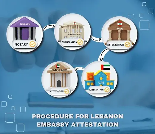 Procedure for Lebanon Embassy Attestation