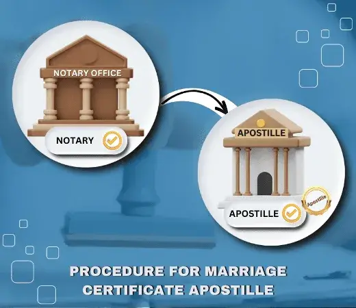 Procedure for Marriage Certificate Apostille