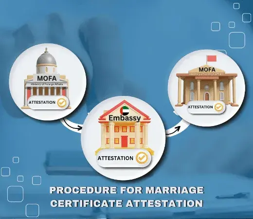 Procedure for Marriage Certificate Attestation in Dubai