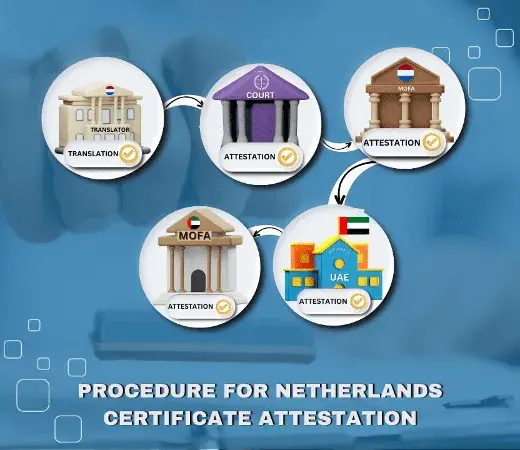 Procedure for Netherlands Certificate Attestation