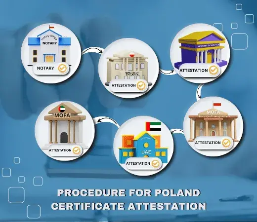 Procedure for Poland Certificate Attestation