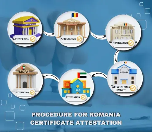 Procedure for Romania Certificate Attestation