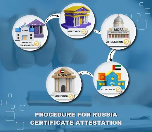 Procedure for Russia Certificate Attestation